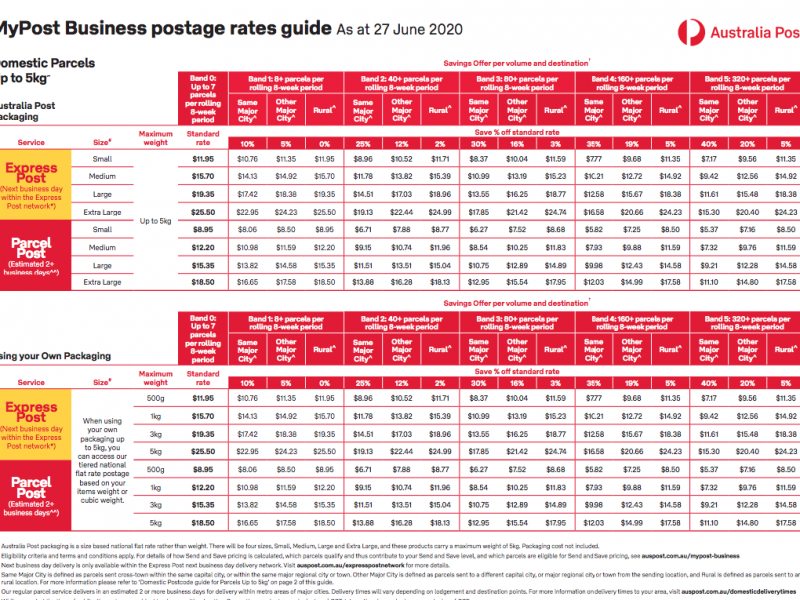 MyPost Business Postage Rates (Update 27th June)